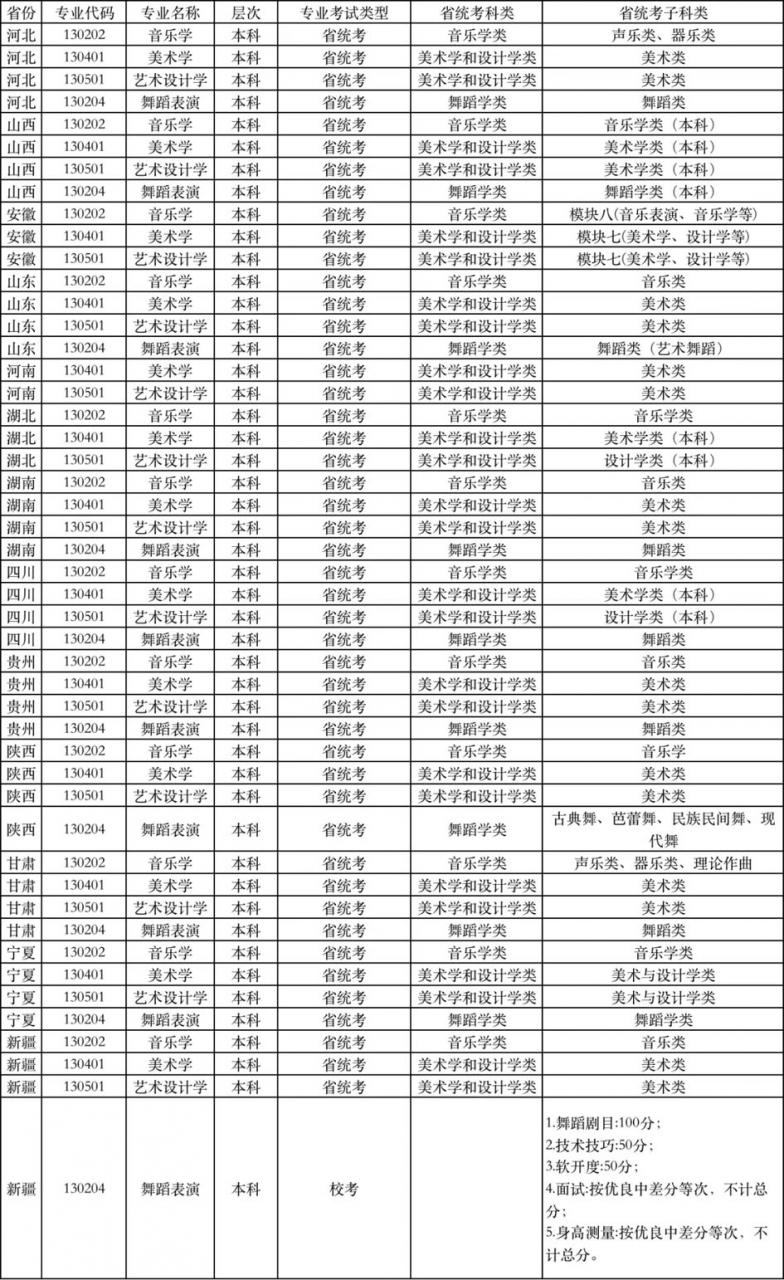 喀什大學2022年藝術類專業招生簡章