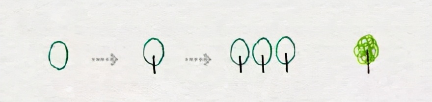 樹的畫法（從基礎到高級）