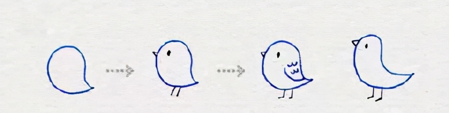 小鳥(niǎo)基礎(chǔ)到進(jìn)階的畫(huà)法 小鳥(niǎo)基礎(chǔ)到進(jìn)階的畫(huà)法