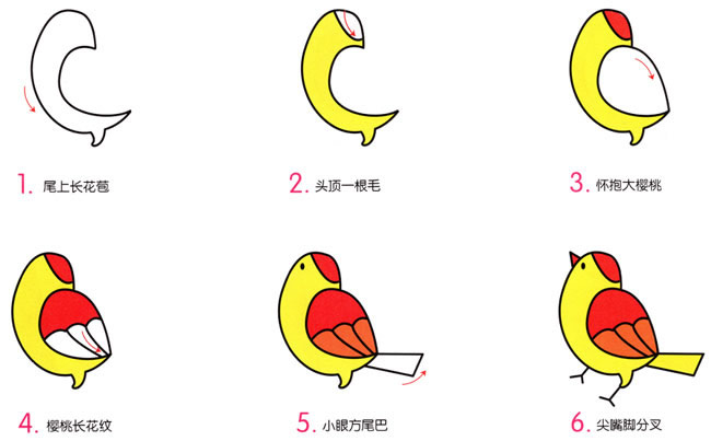 一只小黃雀簡筆畫步驟